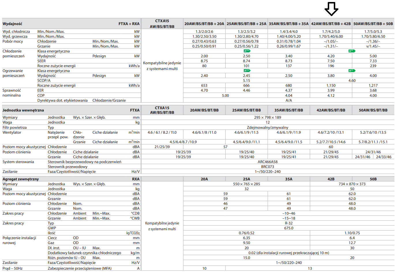 Wandklimaanlage DAIKIN STYLISH Black Mat 4,2kW