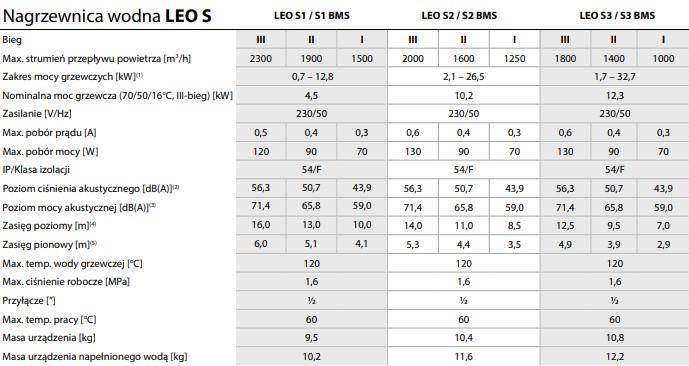 Water heater FLOWAIR LEO S1 12.8kW 12in1 + HMI