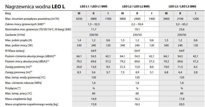 Water heater FLOWAIR LEO L2 50.4kW 4in1 + HMI