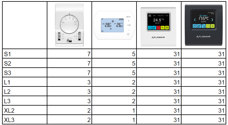 Water heater FLOWAIR LEO L2 50.4kW 4in1 + HMI