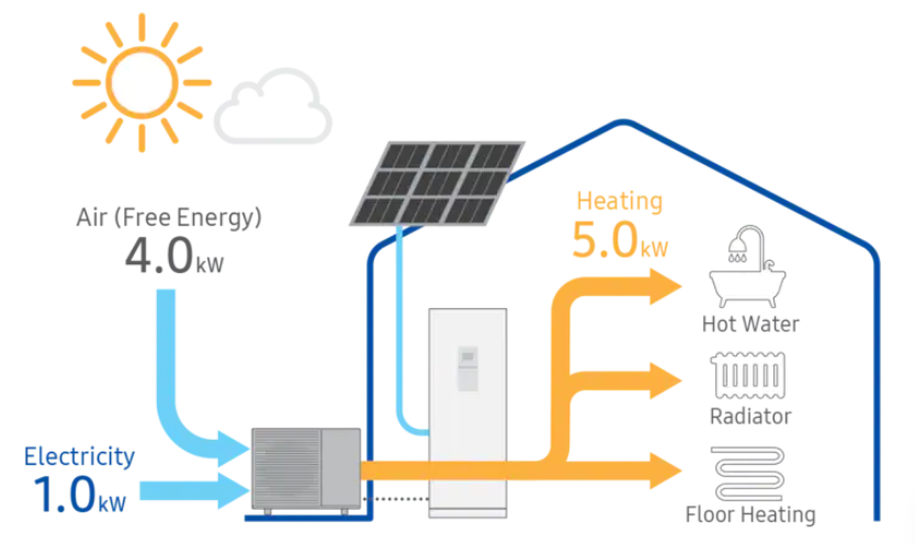 Heat pump Samsung EHS Mono HT Quiet - ClimateHub 14kW 1-phase with 260 l tank