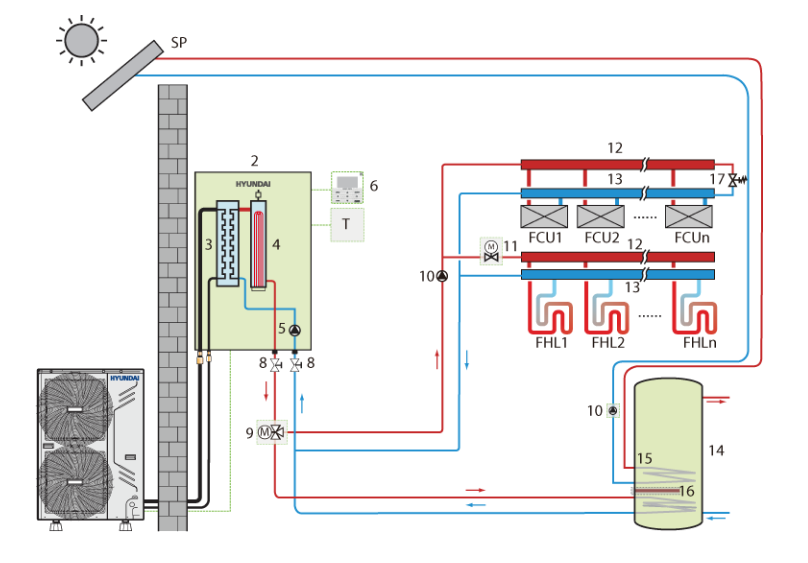 Heat Pump SPLIT Hyundai 9.3 kW HHPS-M12TH 3F