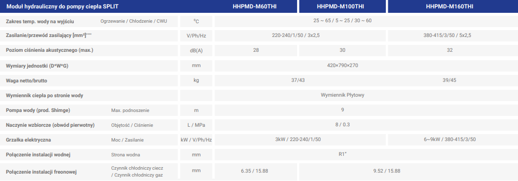 Heat Pump SPLIT Hyundai 9.3 kW HHPS-M12TH 3F