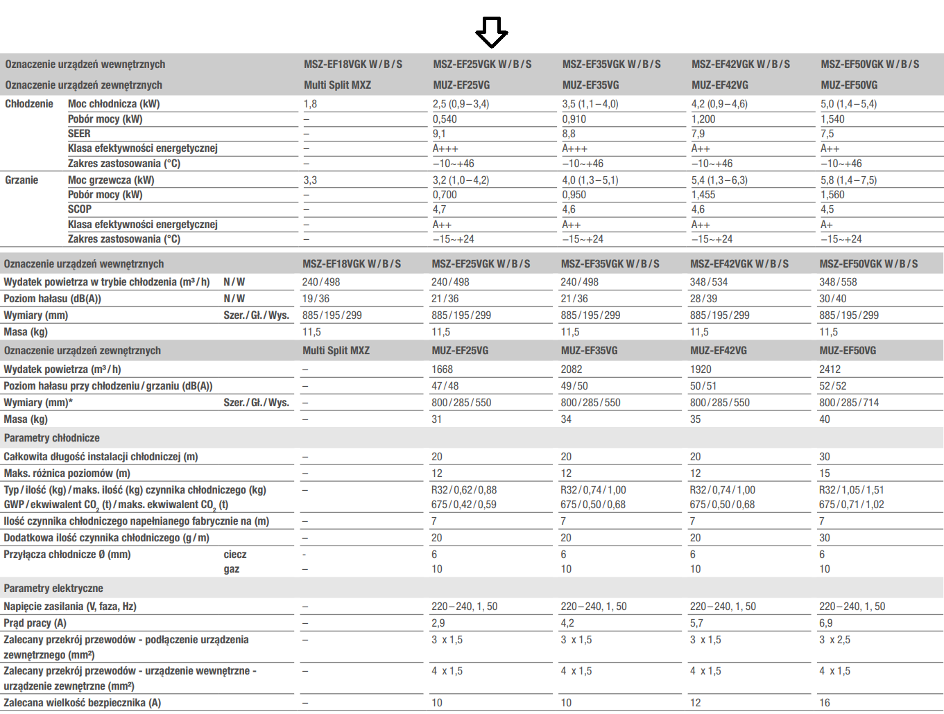 Wandklimaanlage MITSUBISHI Black Premium 2,5kW