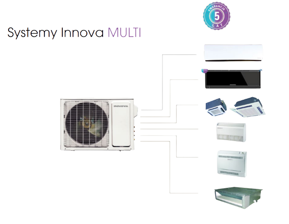 Zestaw multi INNOVA 2x 2,7kW