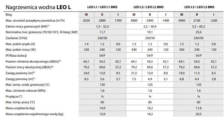 Warmwasserbereiter FLOWAIR LEO L3 65,2kW 4in1 + HMI