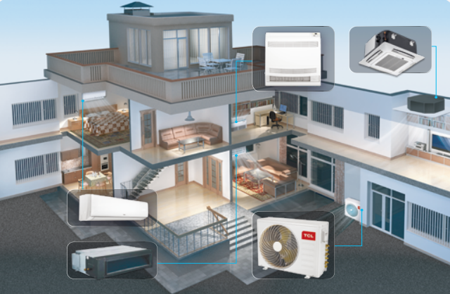 TCL Multikassettenset 2x 5,0kW + Außengerät 7,0kW neu 2024