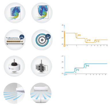 Wandklimaanlage GE-APPLIANCES FUTURE schwarz 3.6kW WiFi