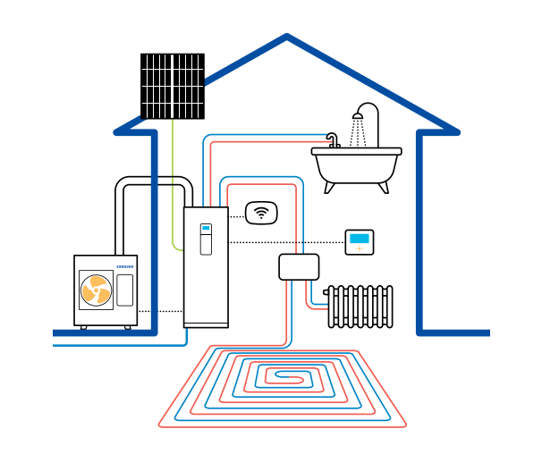 Samsung EHS SPLIT heat pump - ClimateHub 4,4 kW