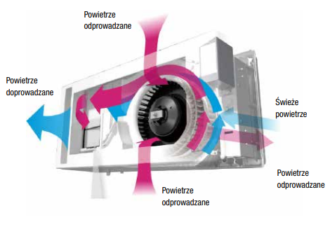 Mitsubishi Electric VL-50ES2-E Lossnay-Wandrekuperator