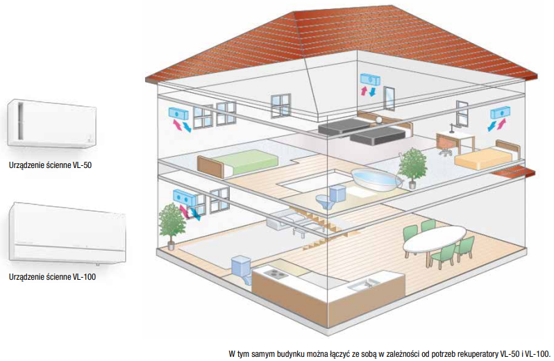 Mitsubishi Electric VL-50ES2-E Lossnay wall recuperator