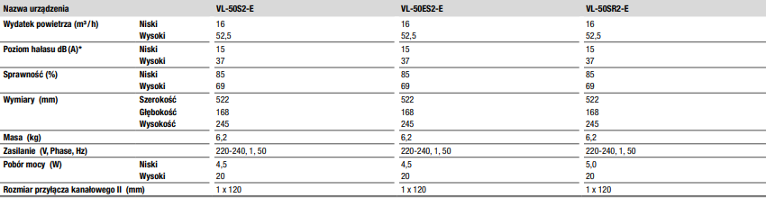 Mitsubishi Electric VL-50ES2-E Lossnay-Wandrekuperator