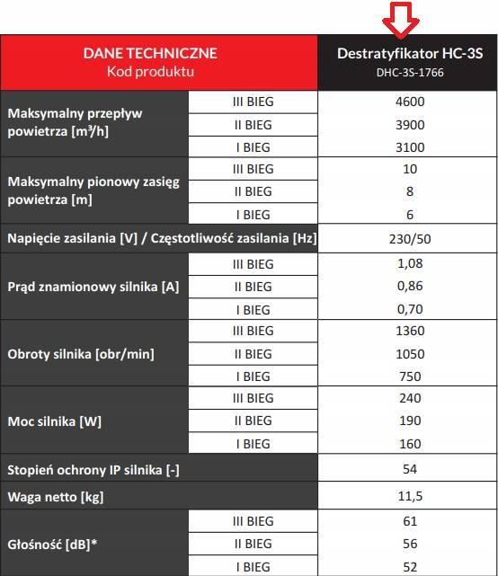 Destratyfikator Reventon HC-3S 230V AC