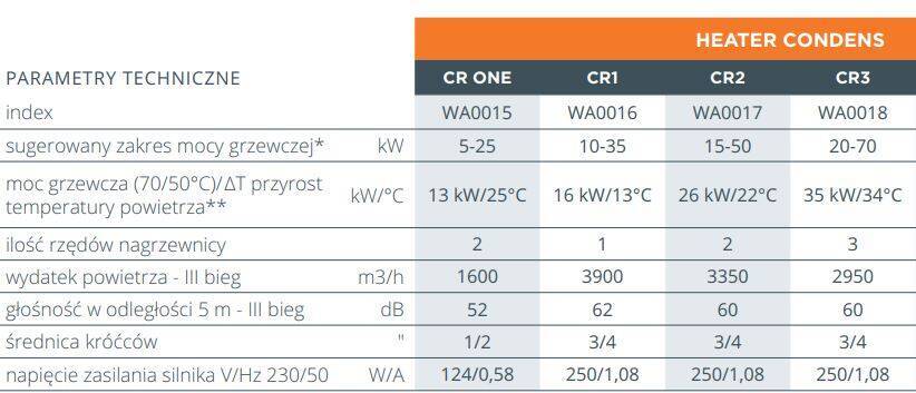 SONNIGER Heater CONDENS CR ONE 5-25kW water heater