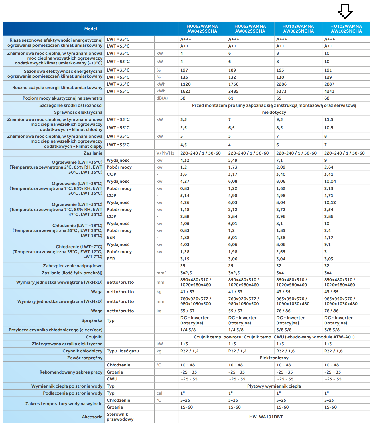 HAIER Split SUPER AQUA CH + WW Wärmepumpe 10,0 kW