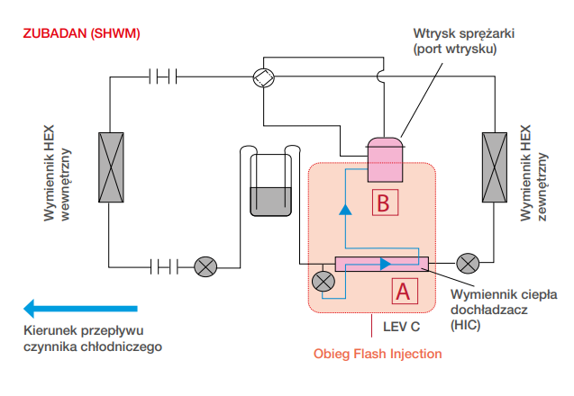 Mitsubishi Electric Zubadan Hydrobox 10,0kW Wärmepumpe  1F