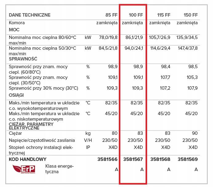 Kocioł gazowy GENUS PREMIUM EVO HP EU 100 FF