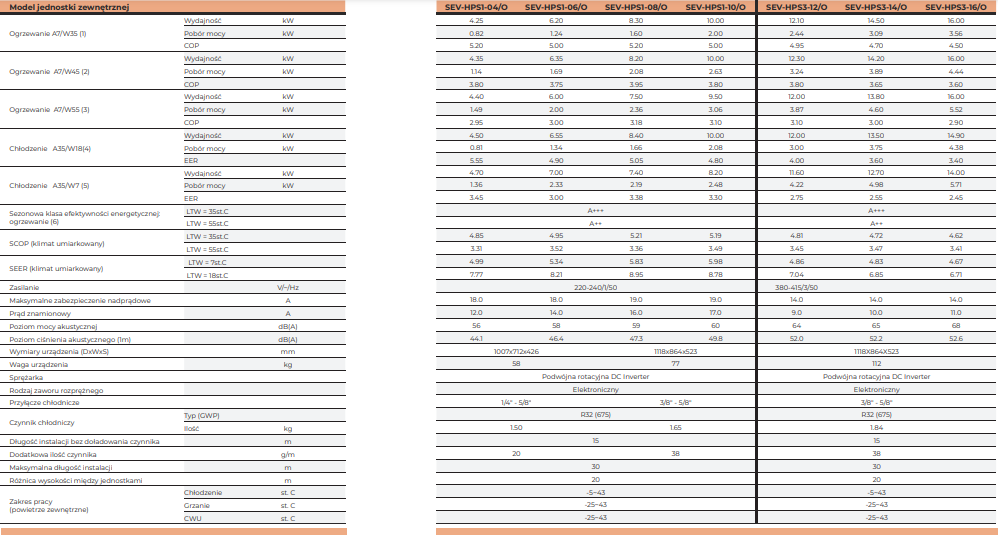 Heat pump SEVRA Split 6.2kW 1F