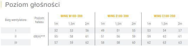 Kurtyna powietrzna wodna WING W100 AC VTS