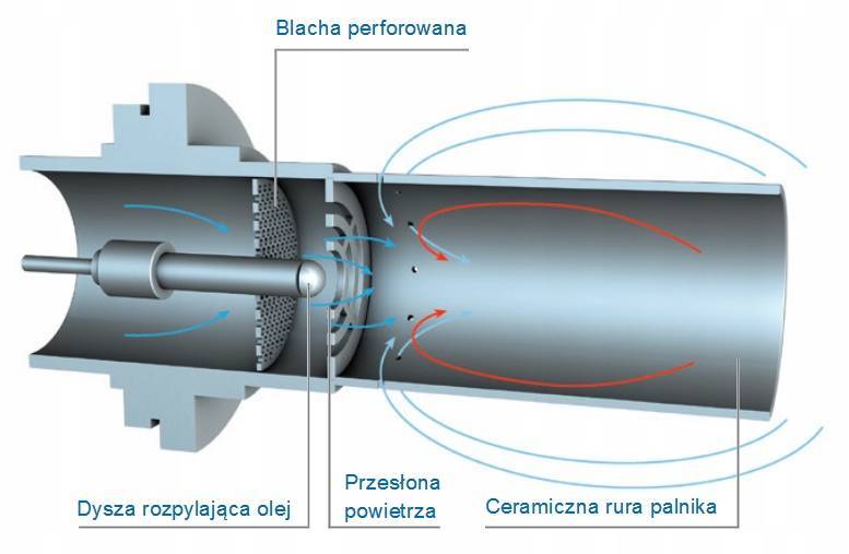 Buderus Logano plus GB125 30kW kocioł olejowy