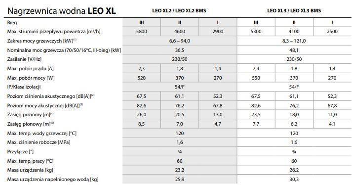 FLOWAIR LEO XL3 121kW water heater