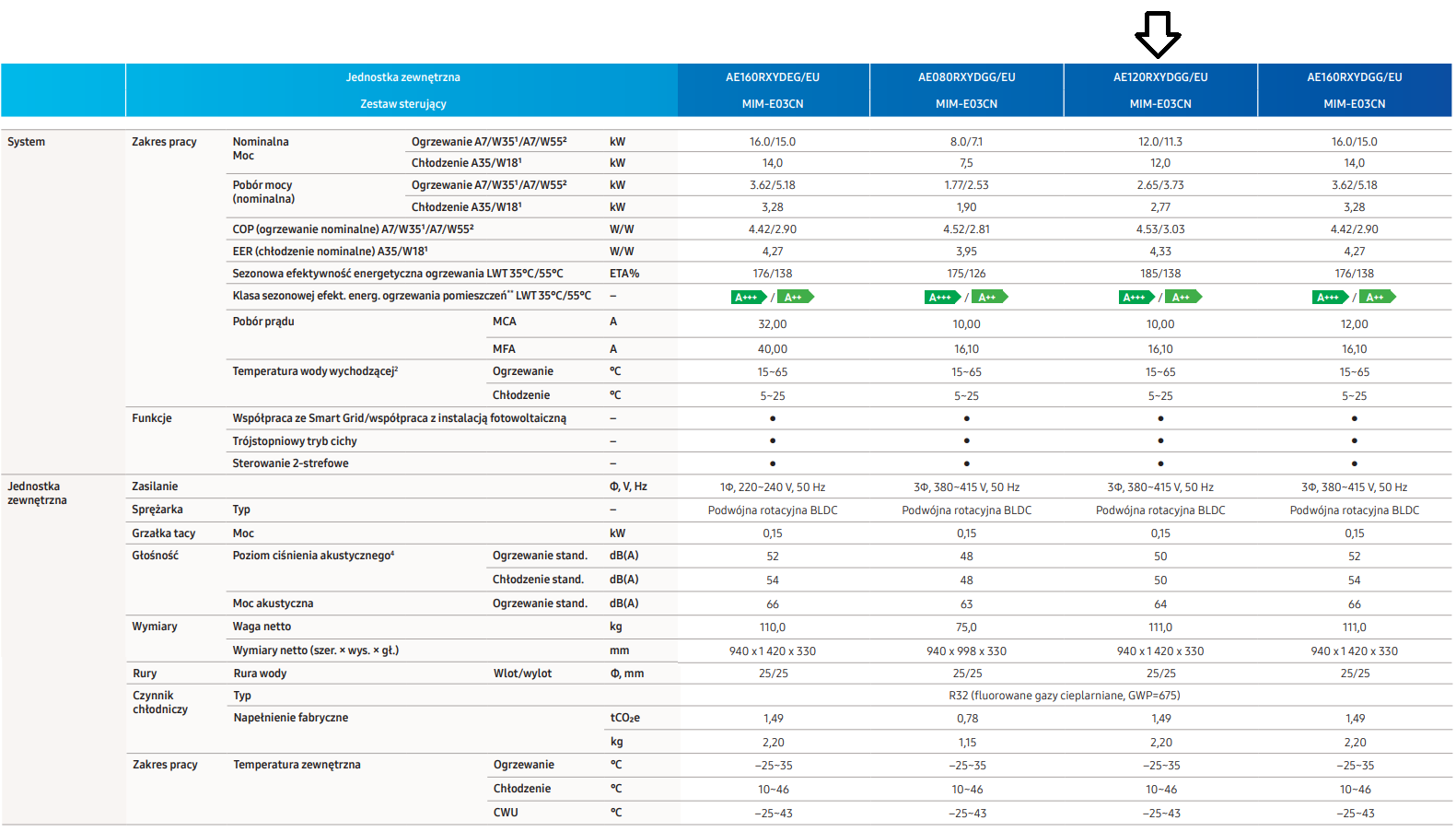 Samsung EHS MONO Wärmepumpe - Standard 12kW 3-phasig