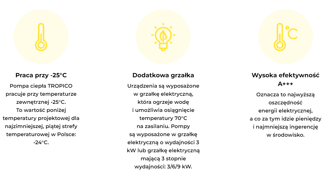 Heat pump NOXA TROPICO SPLIT 8,3 kW 1F New