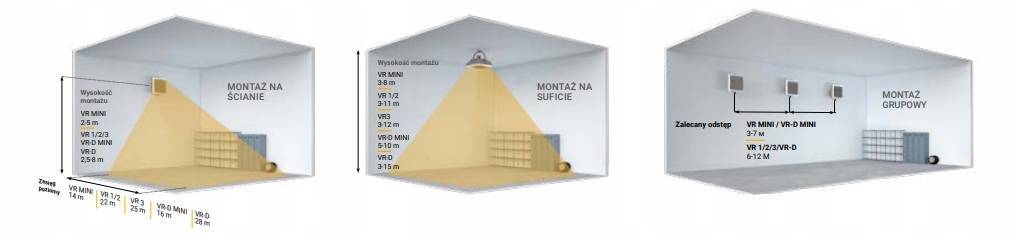 Nagrzewnica wodna VR2 AC 2x50kW multisplit 5w1