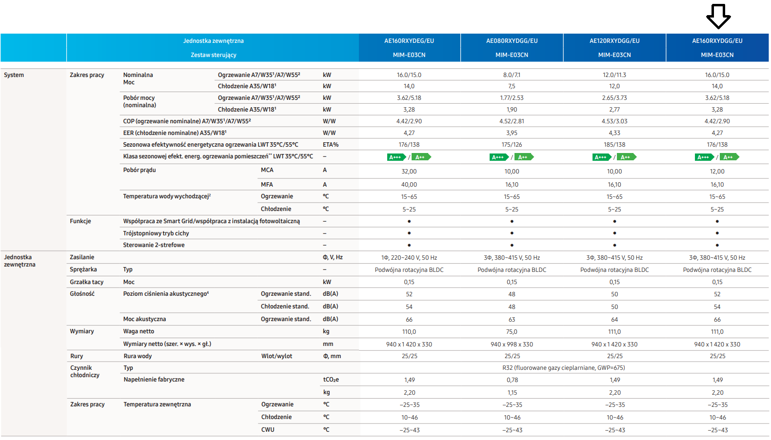 Samsung EHS MONO heat pump - Standard 16 kW 3-phase