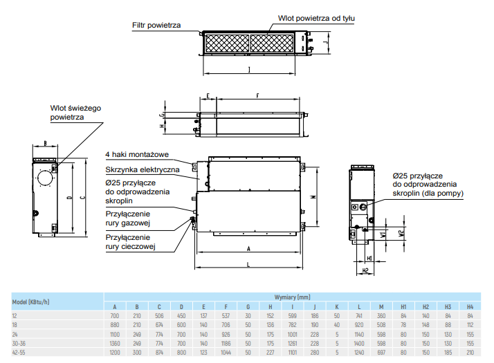 Kanalklimagerät MDV 5.3kW