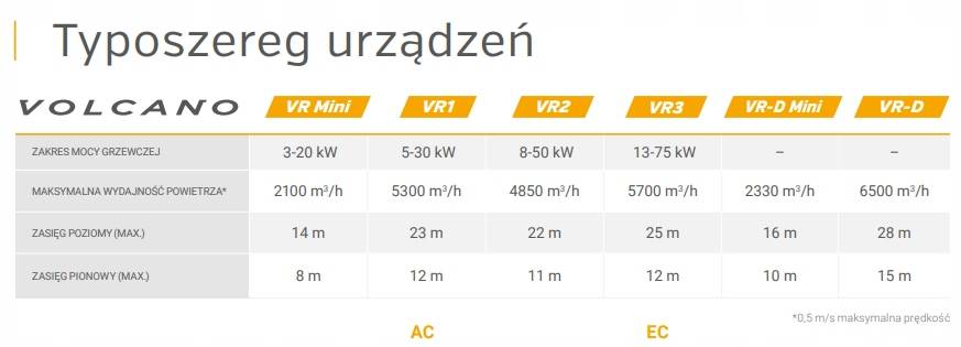 Nagrzewnica wodna vr mini EC 3x20kW multisplit 7w1