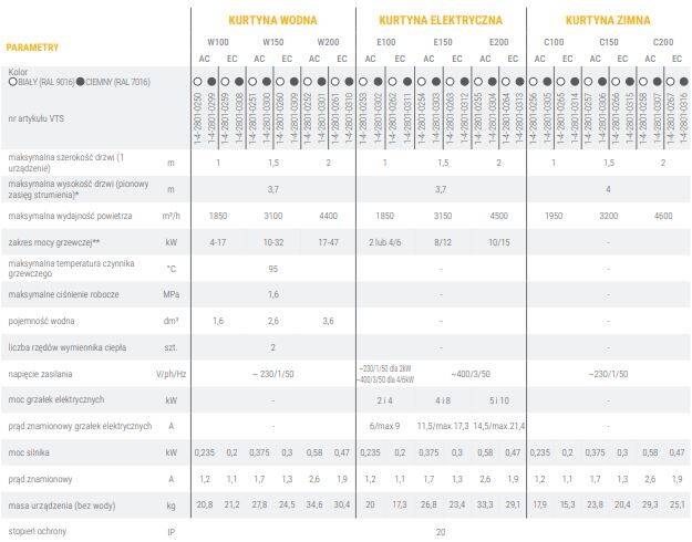 Kurtyna powietrzna wodna WING W100 EC VTS