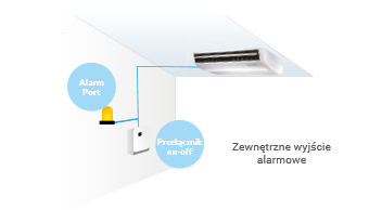 Klimatyzator MDV przypodłogowo-podstropowy Office Standard 5,3kW