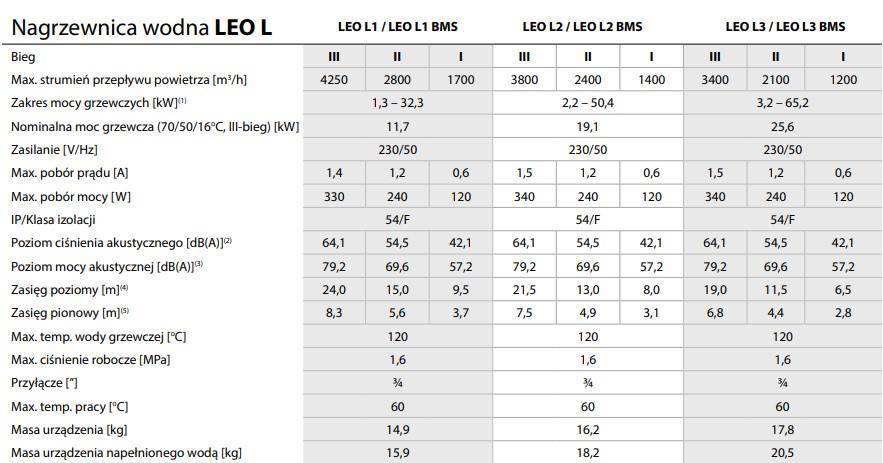 FLOWAIR LEO BMS L2 50.4kW set