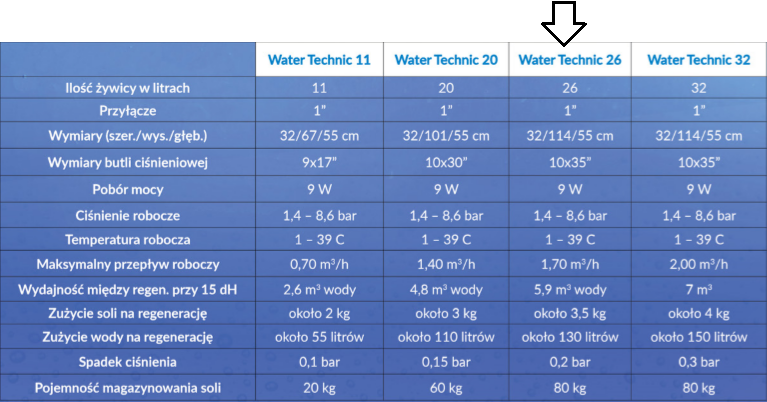 WATER TECHNIC water softener 26