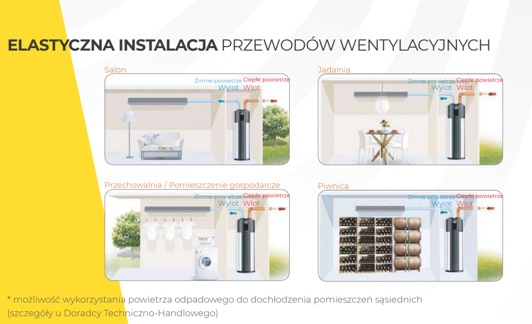 Heat pump NOXA COMBO 14.5 kW 1F 180l tank