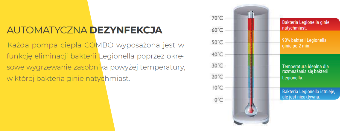 Heat pump NOXA COMBO 14.5 kW 1F 180l tank