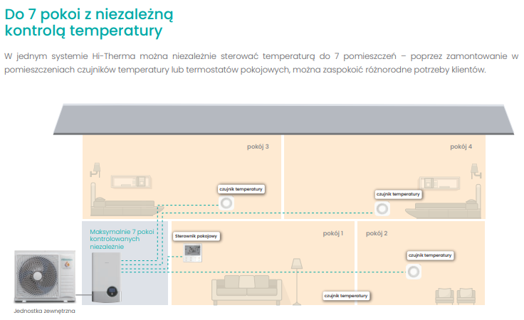 Hisense Monoblock-Wärmepumpe 4,4 kW