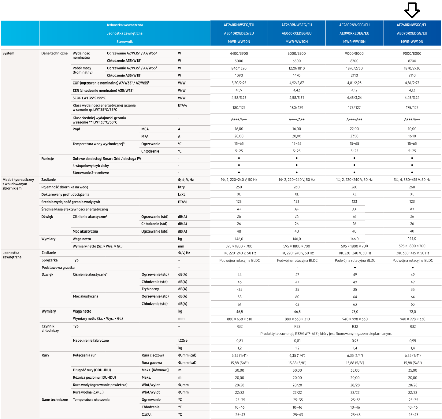 Samsung EHS SPLIT Wärmepumpe - ClimateHub 9,0 kW