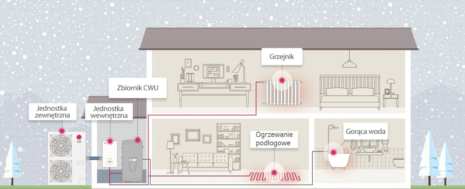 LG Hydrosplit heat pump HU143MRB/HN1600MC.NK1 14kW 3F