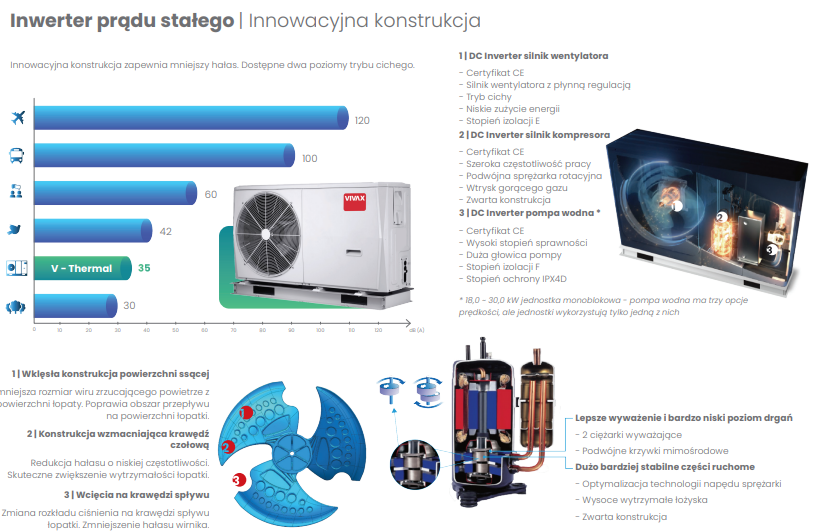 VIVAX Split heat pump 6kW 1phase