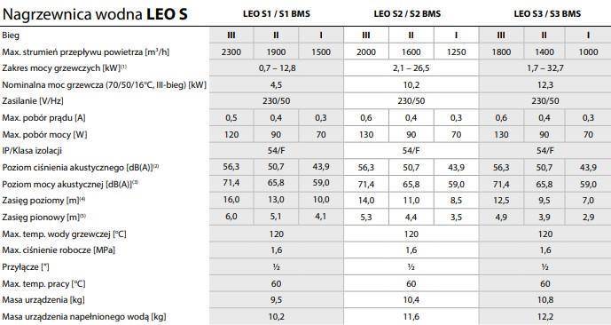 FLOWAIR LEO S2 26.5kW water heater