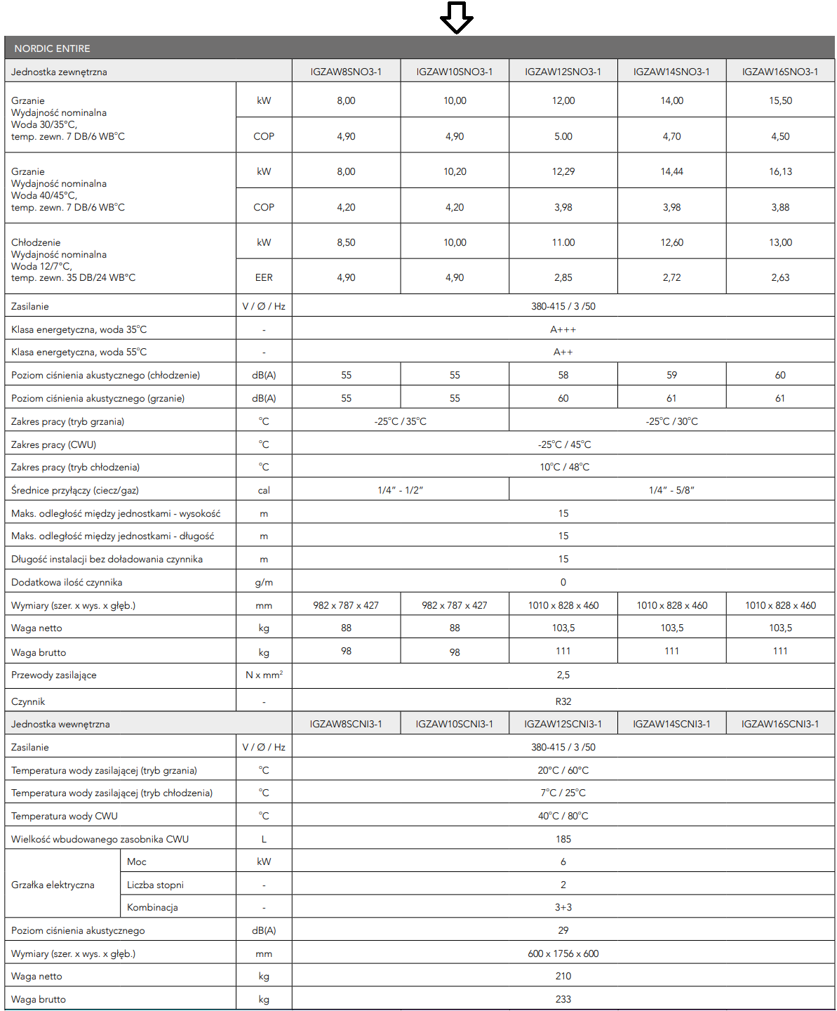 Innova Nordic Entire 10kW 3F heat pump 