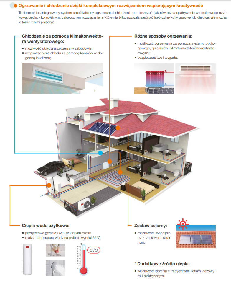 TCL Split 8kW R32 heat pump