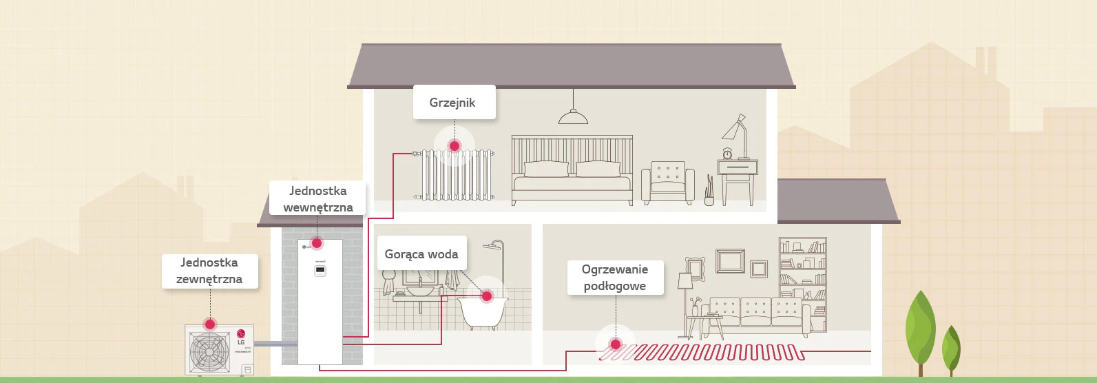 LG Hydrosplit IWT heat pump with an integrated 12kW 1F DHW tank