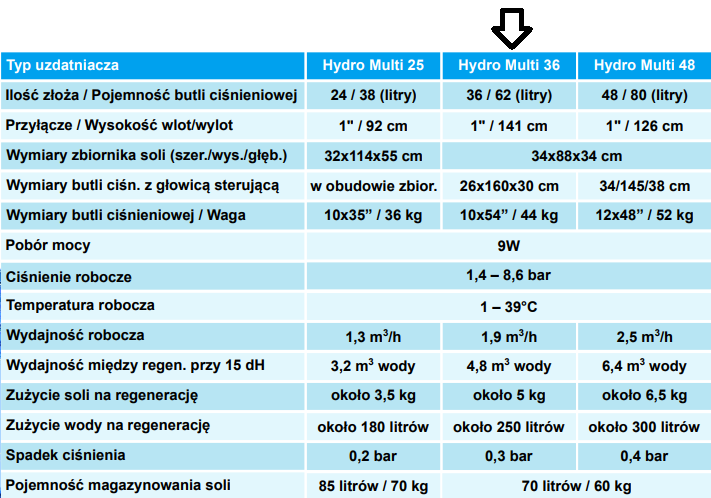 HYDRO MULTI 36 water conditioner