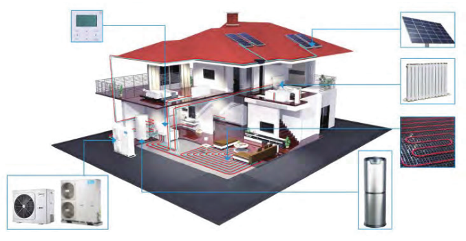 MIDEA M-THERMAL Monoblock-Wärmepumpe 6,4 kW 1F