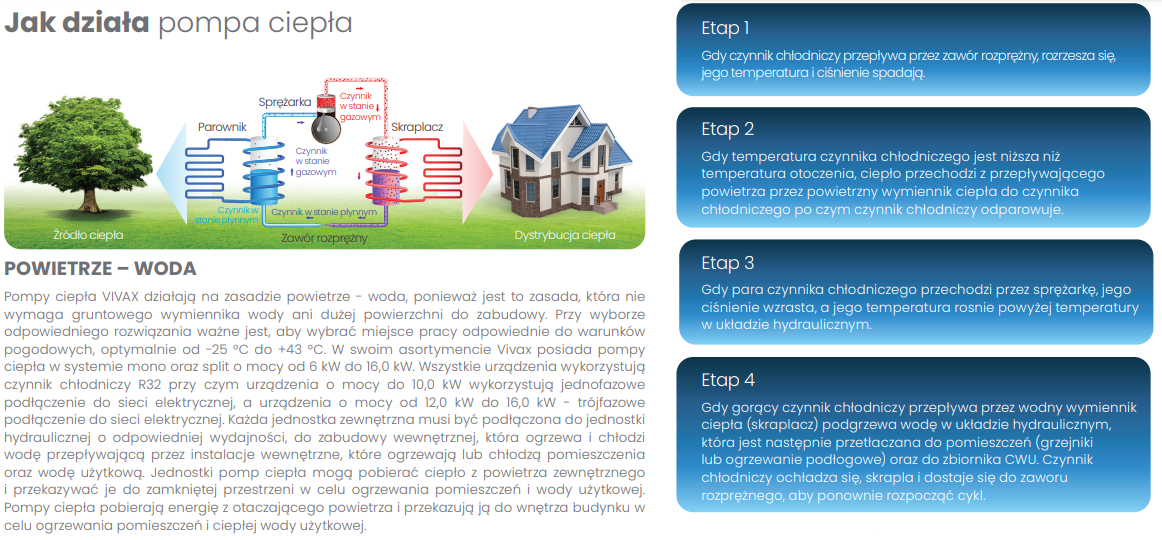 VIVAX Split-Wärmepumpe 6kW 1phasig