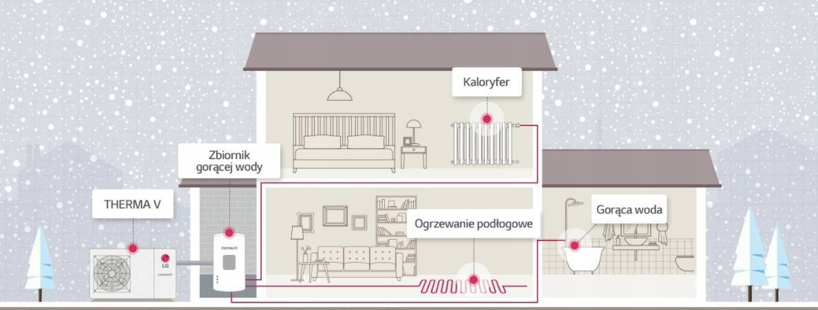 POMPA CIEPŁA LG Monobloc 16 kW HM161M Therma V 1-F