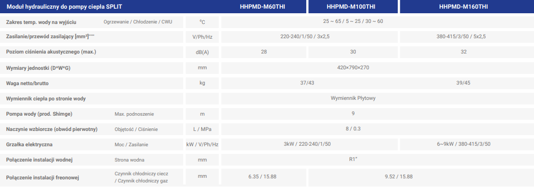 Wärmepumpentyp SPLIT Hyundai 4,4 kW HHPS-M4TH 1F